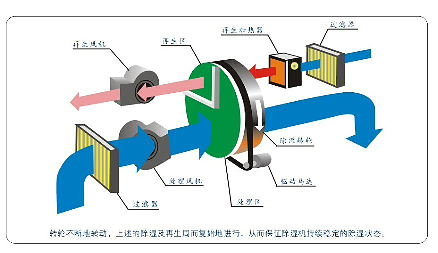 1672813033.jpg 轉輪原理圖.jpg