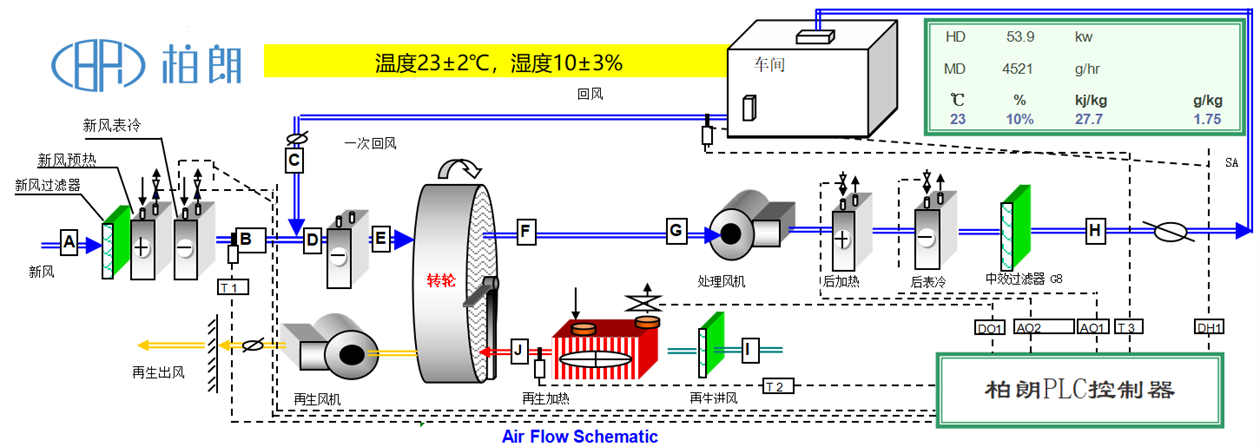 1672813946.jpg 轉(zhuǎn)輪除濕工作原理圖2 - 副本.jpg