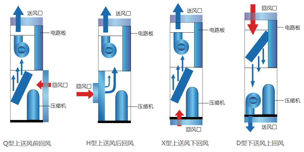 1672818501.png 送風(fēng)方式.png