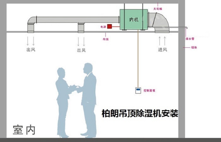 1672820166.jpg 吊頂除濕安裝 示意圖.jpg